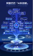 为用户生成并供给最具价钱力的购 