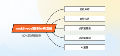 也需球员闯入对方禁区（空间 